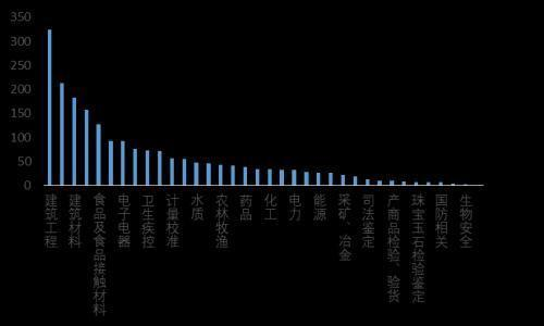 材料检测