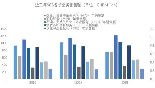 第三方检测