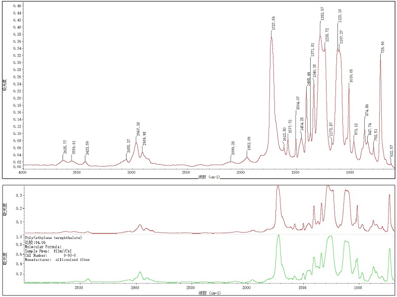 一文详解红外光谱（FTIR）在材料领域的应用与分析