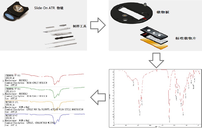 一文详解红外光谱（FTIR）在材料领域的应用与分析