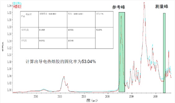 一文详解红外光谱（FTIR）在材料领域的应用与分析