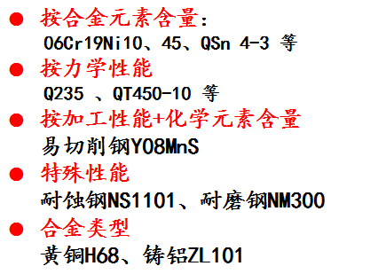 常见国标牌号命名规则