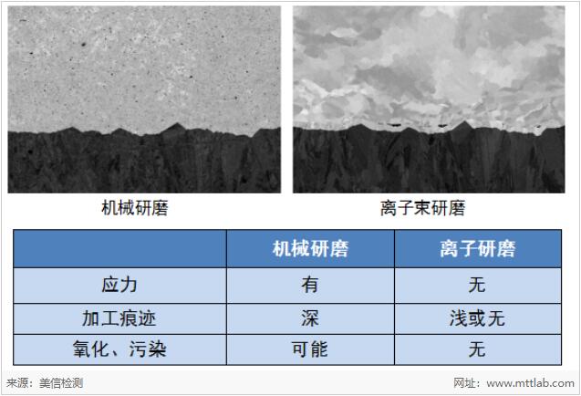 美信检测