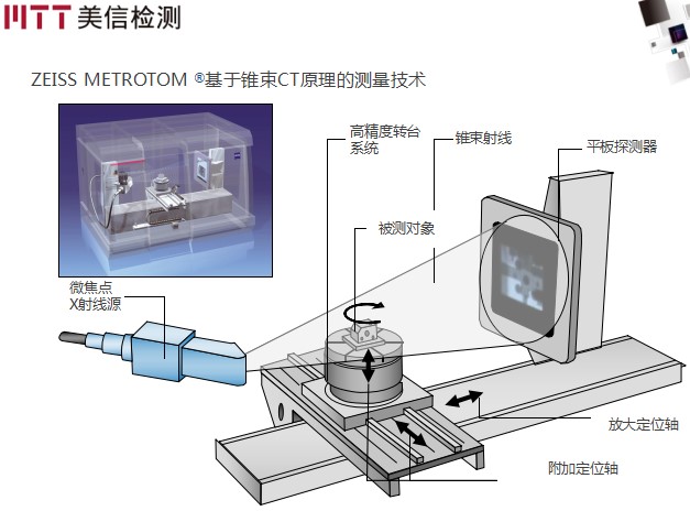 工业CT在汽车行业的6大应用，帮你轻松解决汽车产品的质量问题！ >> 测试项目案例