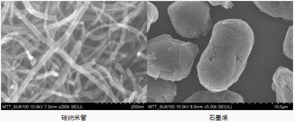 扫描电子显微镜（SEM）引领材料人探秘微观世界！ >> 测试项目案例