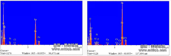 扫描电子显微镜（SEM）引领材料人探秘微观世界！ >> 测试项目案例