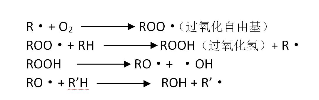 高分子材料寿命知多少（二）---如何模拟自然环境中的老化情况？ >> 测试项目案例