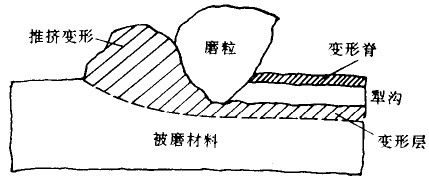 最全金属材料磨损详解及磨损性能试验介绍！ >> 测试项目案例