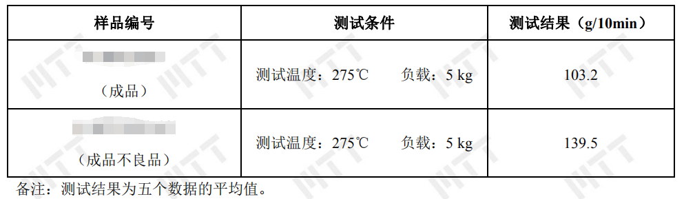 塑料人必关注！塑料熔融指数测定的意义、实际作用和测试方法！ >> 测试项目案例