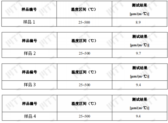 材料的膨胀系数测定之于生产企业到底有何实际意义？ >> 测试项目案例