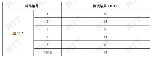 深度学习塑料产品硬度相关要点，把控产品质量！ >> 测试项目案例