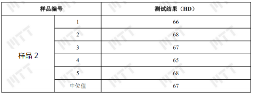 深度学习塑料产品硬度相关要点，把控产品质量！ >> 测试项目案例