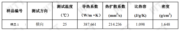 对石墨材料进行导热系数检测究竟有何意义？ >> 测试项目案例