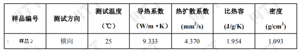 对石墨材料进行导热系数检测究竟有何意义？ >> 测试项目案例