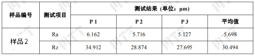 表面粗糙度对零件的性能和寿命影响重大是真的吗？ >> 测试项目案例