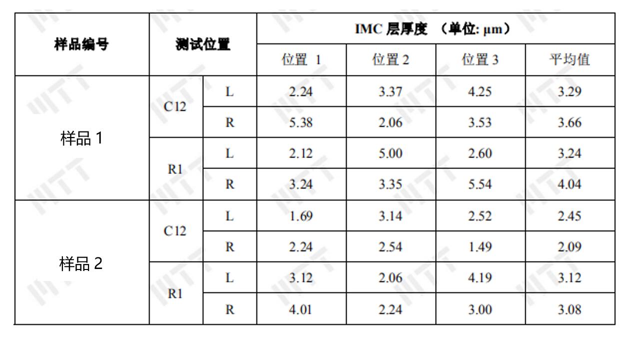 IMC太厚or太薄均影响焊点可靠性，厚度到底多少才合适？ >> 测试项目案例