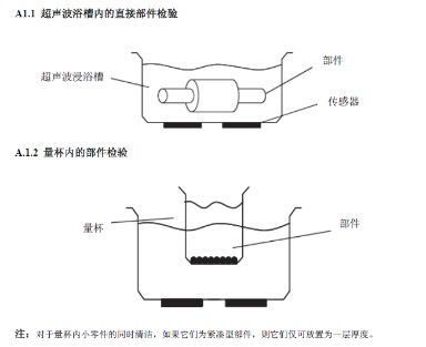 清洁度