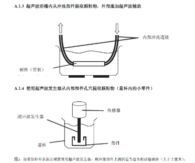 清洁度