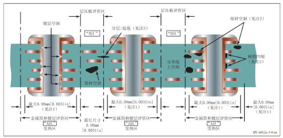 PCB/PCBA