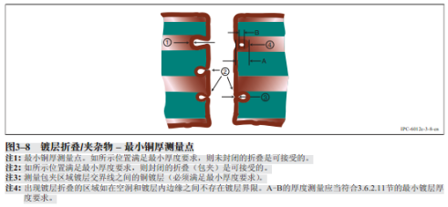 PCB/PCBA