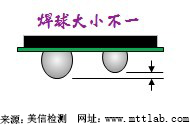 美信检测