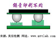 美信检测