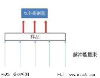 美信检测