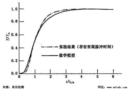 美信检测