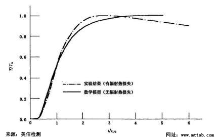 美信检测