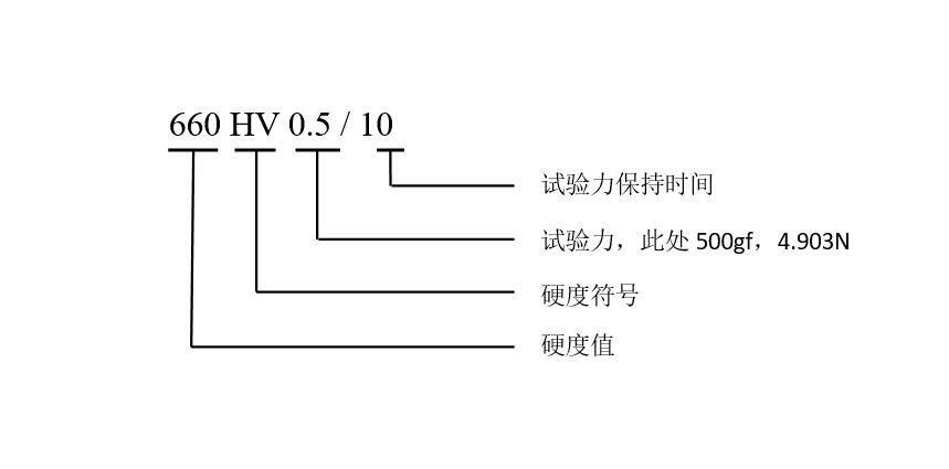 维氏硬度及试验方法的介绍 >> 测试项目案例