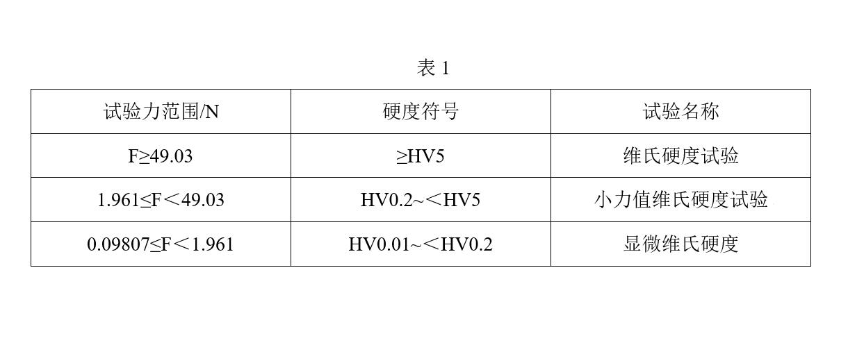 维氏硬度及试验方法的介绍 >> 测试项目案例