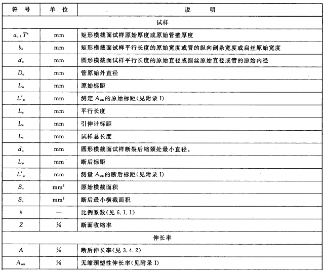 金属材料室温拉伸性能测定 >> 测试项目案例