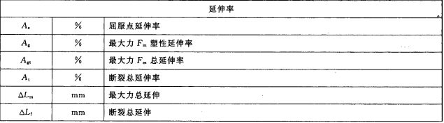 金属材料室温拉伸性能测定 >> 测试项目案例