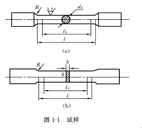 金属材料室温拉伸性能测定 >> 测试项目案例
