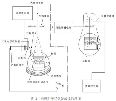 如何精确到μm级，清晰检测出材料的镀层厚度？ >> 测试项目案例