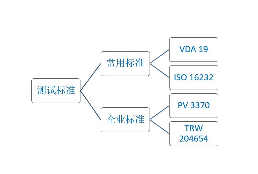 监控PCB板清洁度，保证产品可靠性！ >> 测试项目案例