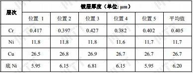 如何精确到μm级，清晰检测出材料的镀层厚度？ >> 测试项目案例