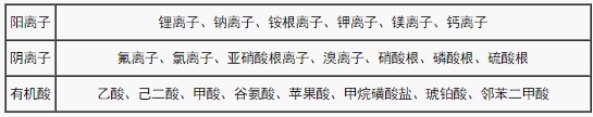 监控PCB板清洁度，保证产品可靠性！ >> 测试项目案例