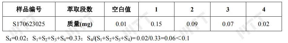 监控PCB板清洁度，保证产品可靠性！ >> 测试项目案例