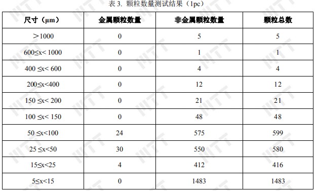 监控PCB板清洁度，保证产品可靠性！ >> 测试项目案例