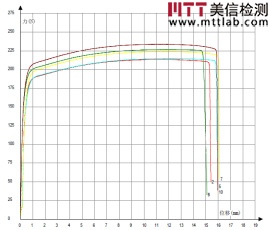 拉伸试验