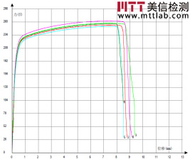 拉伸试验