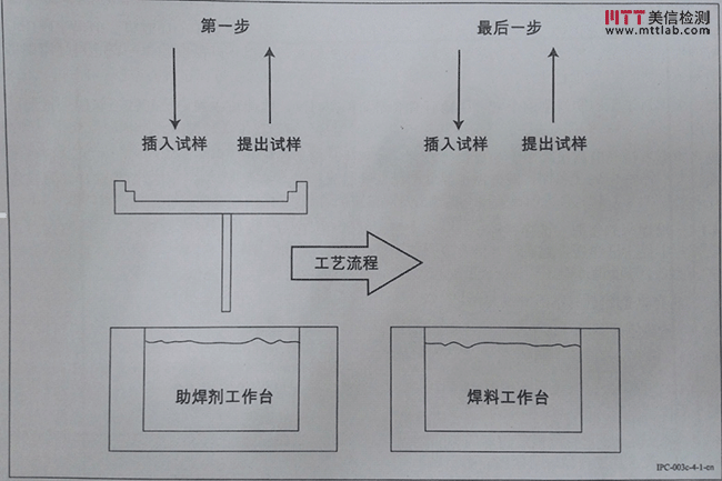 焊接工艺评定