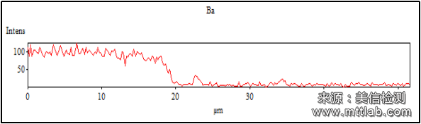 X射线能谱分析（EDS）