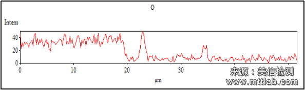 X射线能谱分析（EDS）