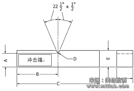 悬臂梁型试验