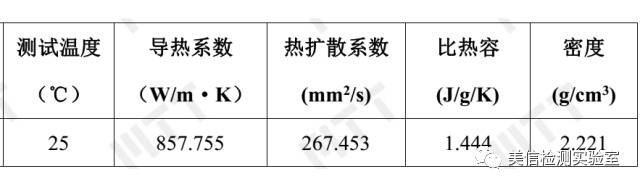 导热系数