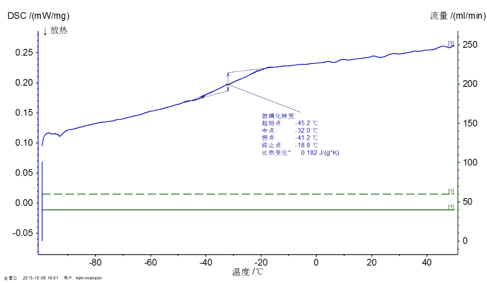 差示扫描量热分析