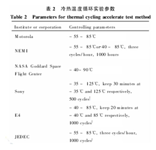 锡须测量