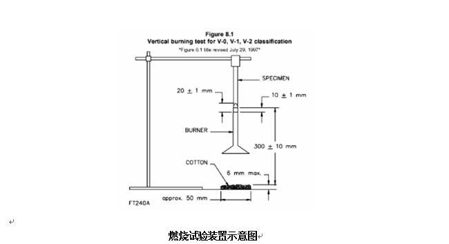 燃烧试验